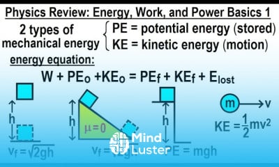 Energy and Power in Mechanical Systems