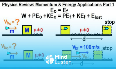 Energy Applications and momentum