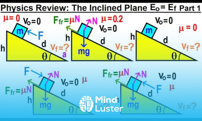 Inclined Plane Analysis