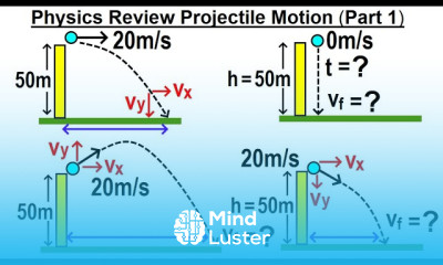 Projectile Motion in Engineering