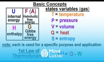Helmholtz Free Energy in Chemistry