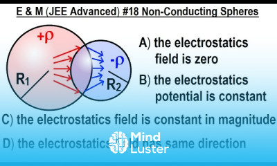 Conductor Inside Solenoid Experiments