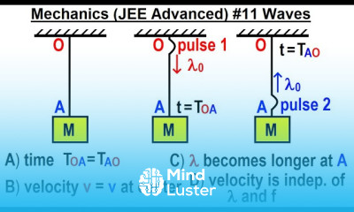 Radioactive Medicine Fundamentals