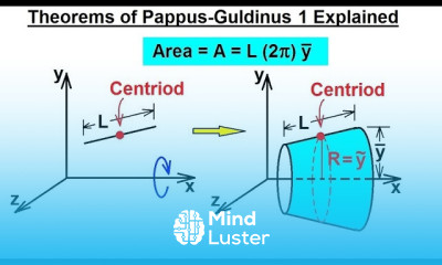 Guldinus Theorem in Physics