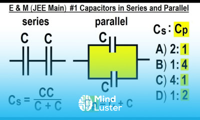 Electromagnetic Radiation Fundamentals