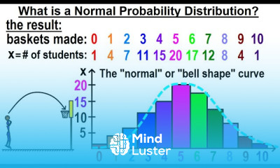 Normal Probability Distribution in Statistics