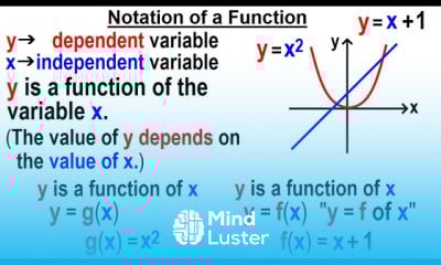 Function Notation in Algebra