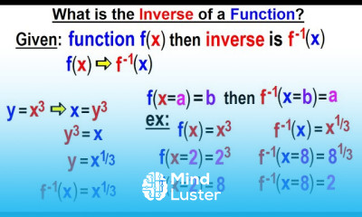 Inverse Functions in Algebraic Structures