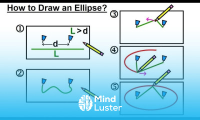 Ellipse Geometry in Algebra