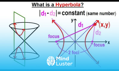 Hyperbola Geometry in Algebra