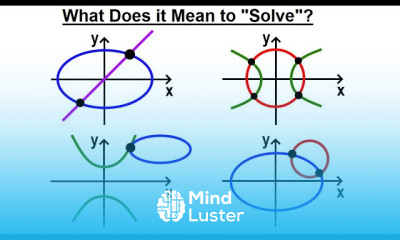 Solving Non Linear Systems of Equations