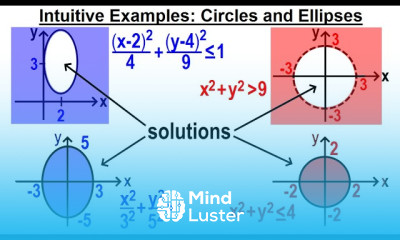 Solving Non Linear Systems of Inequalities
