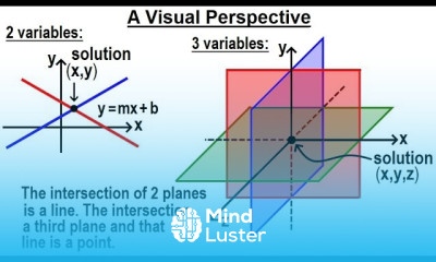 Linear Equation Systems in Algebra