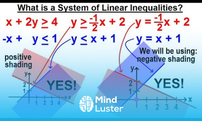 Linear Inequalities Systems in Algebra