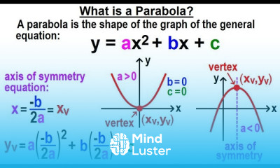 Parabola Geometry in Algebra