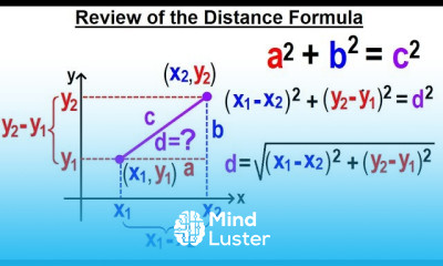 Circle Geometry in Algebra