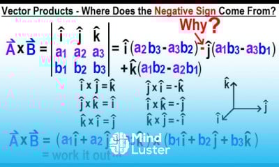 Calculus Revolving Area Around y Axis