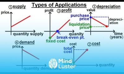 Applications of Linear Equations in Algebra