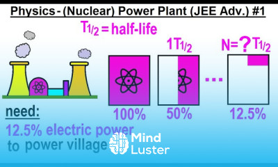 Nuclear Physics basics for JEE Advanced