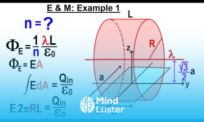 Magnetic Field for JEE Advanced