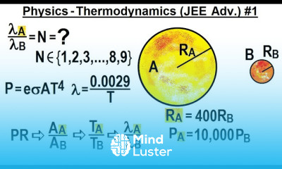 Heat Capacity for JEE Advanced