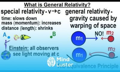 Equivalence Principle in Physics