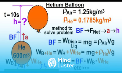 Fluid Statics Fundamentals