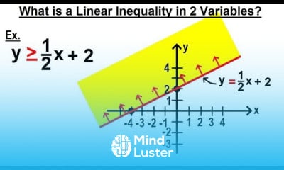Linear Inequality in 2 Variables Essentials