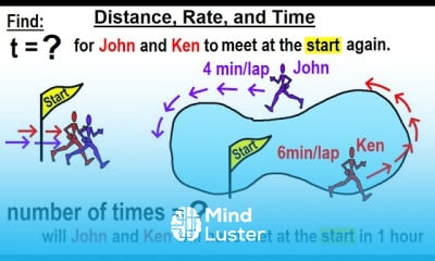 Mixture Problem in Algebra