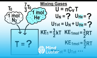 Thermodynamics Efficiency Basics