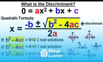 Discriminant in Algebra