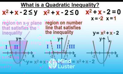 Algebraic Quadratic Inequality Analysis