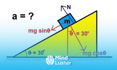 Inclined Plane Mechanics