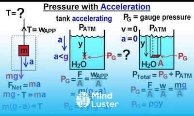Pressure and Acceleration in Fluid Statics