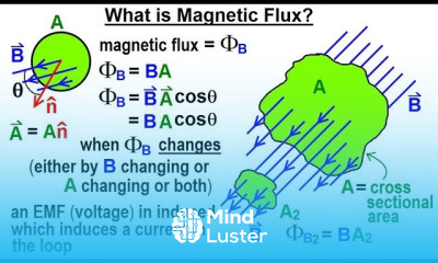 Magnetic Flux in electrical Engineering