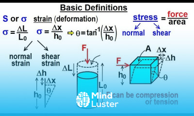 Strength of Materials in Mechanical Strength of Materials in Mechanical