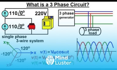 Phase Circuits in Electrical Engineering