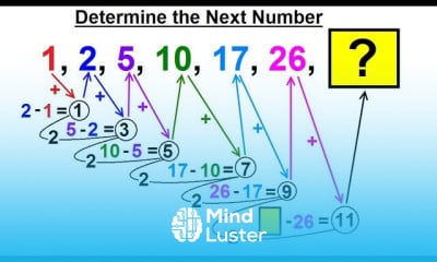 Factoring Techniques in Algebra