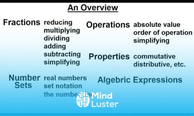 Multiplying Fractions in Algebra