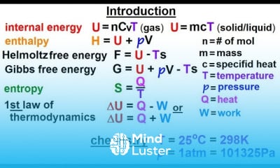 Thermodynamic Potentials basics in Physics