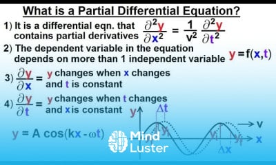 Wave Equation Fundamentals