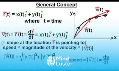 Vector Calculus Principles