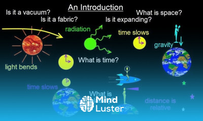Lorentz Factor in Particle Physics