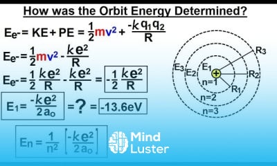 Determining Orbital Energies in Physics