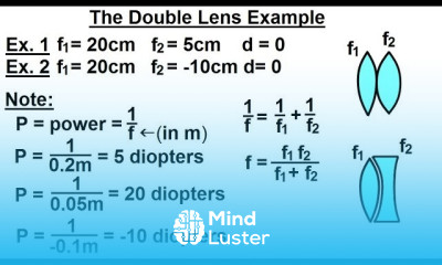 Multiple Lenses Systems in Physics