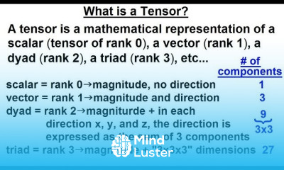 Tensor Calculus