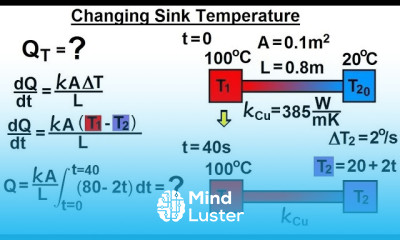 Variable Heat Transfer in Physics