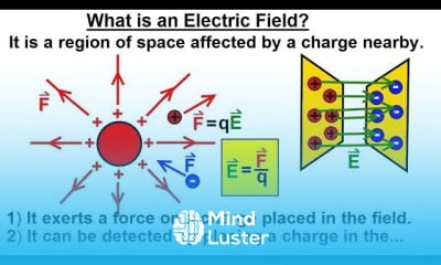 Electric Field Fundamentals