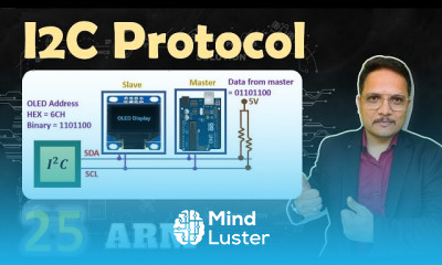 protocol spi Fundamentals