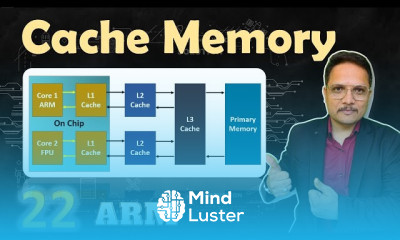 Cache Memory Fundamentals